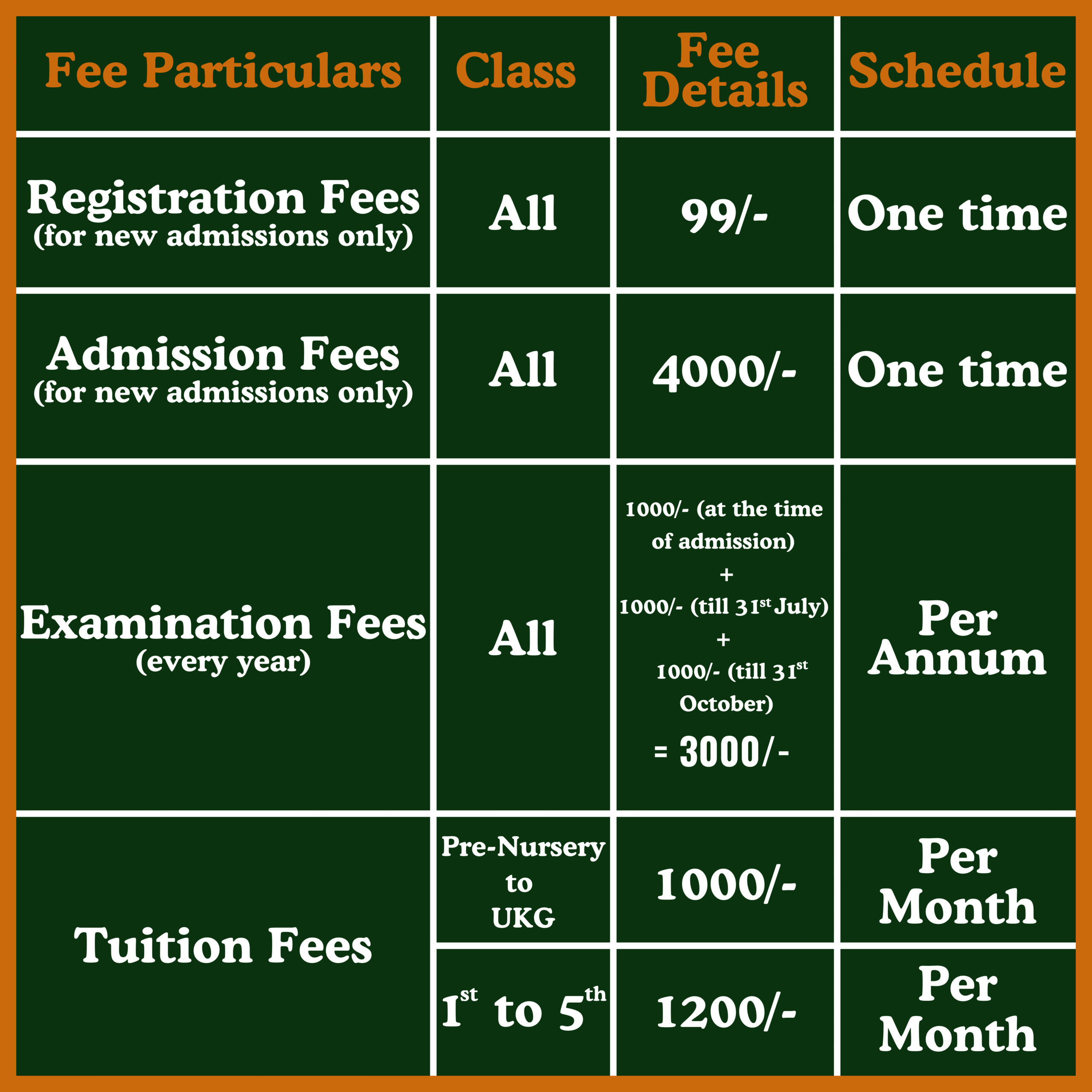 JPS Fee Details